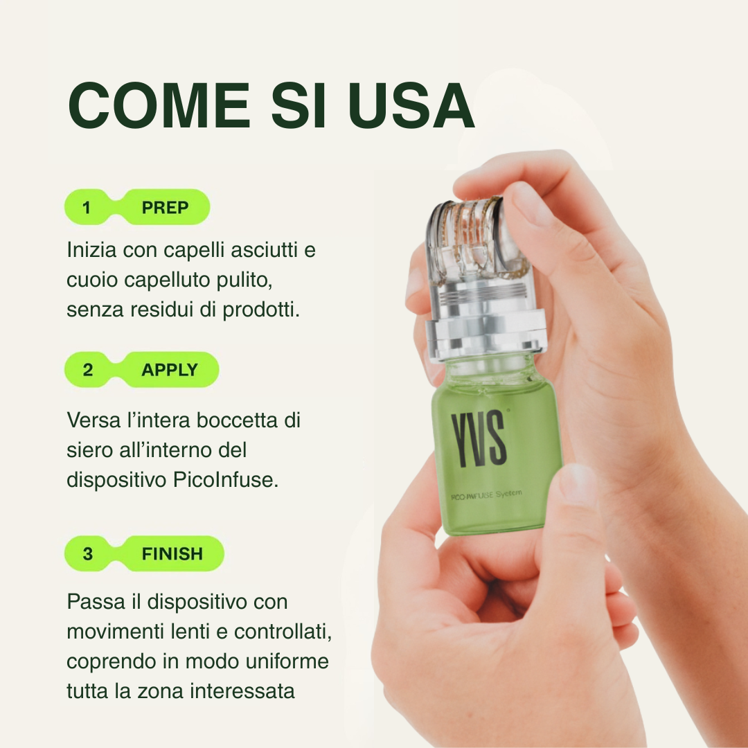 YVS® Pico-Infuse™ Microinfusione Avanzata